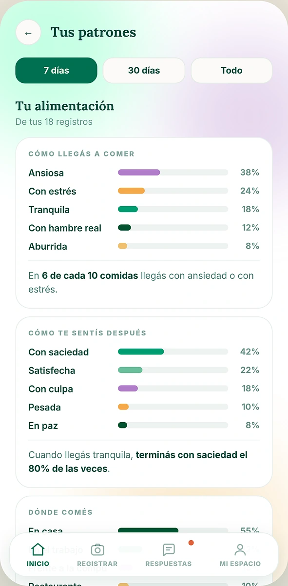 Tus patrones de alimentación en la app